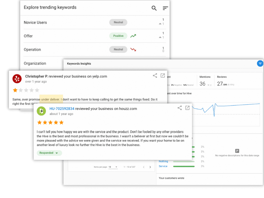 Reputation & Review Management  for Law Firms