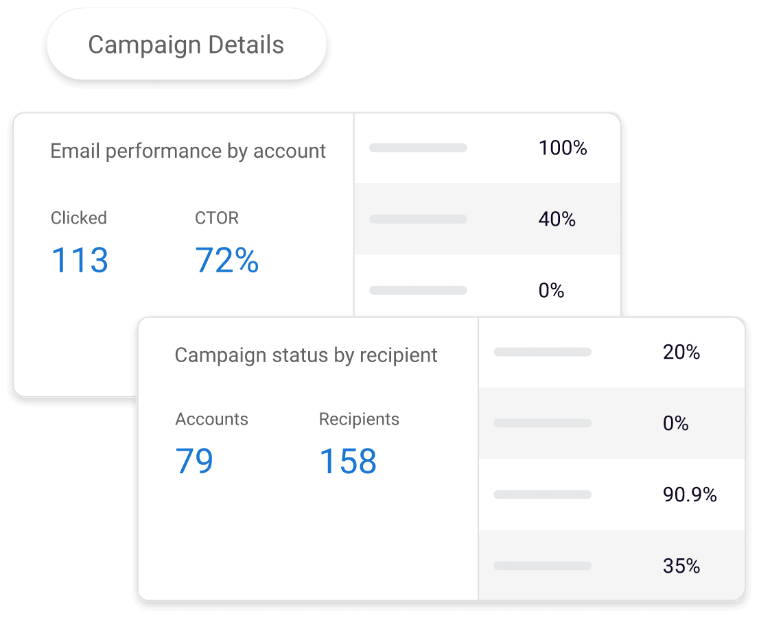 Optimize for opens, clicks, and conversions with Evolved’s data-driven email tools